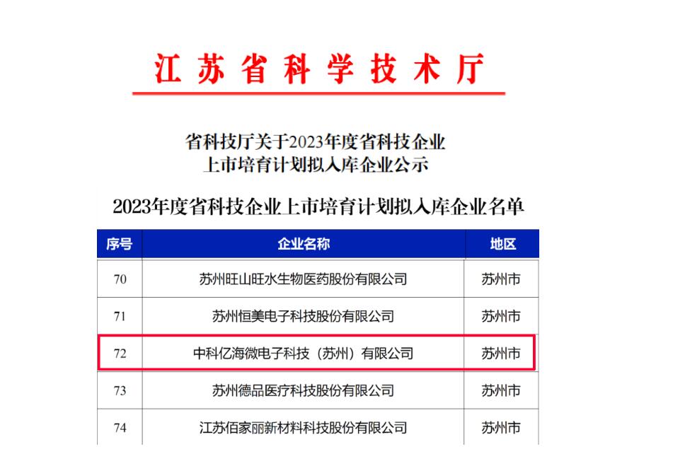 喜报：中科亿海微入库2023年度省科技企业上市培育计划(图1)